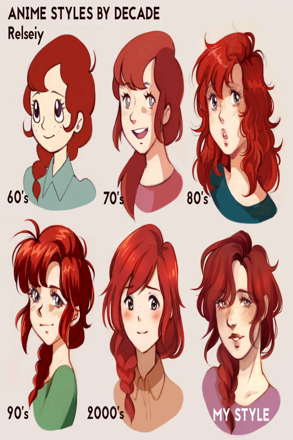 Style challenge with anime styles by decade, what Relseiy  Art